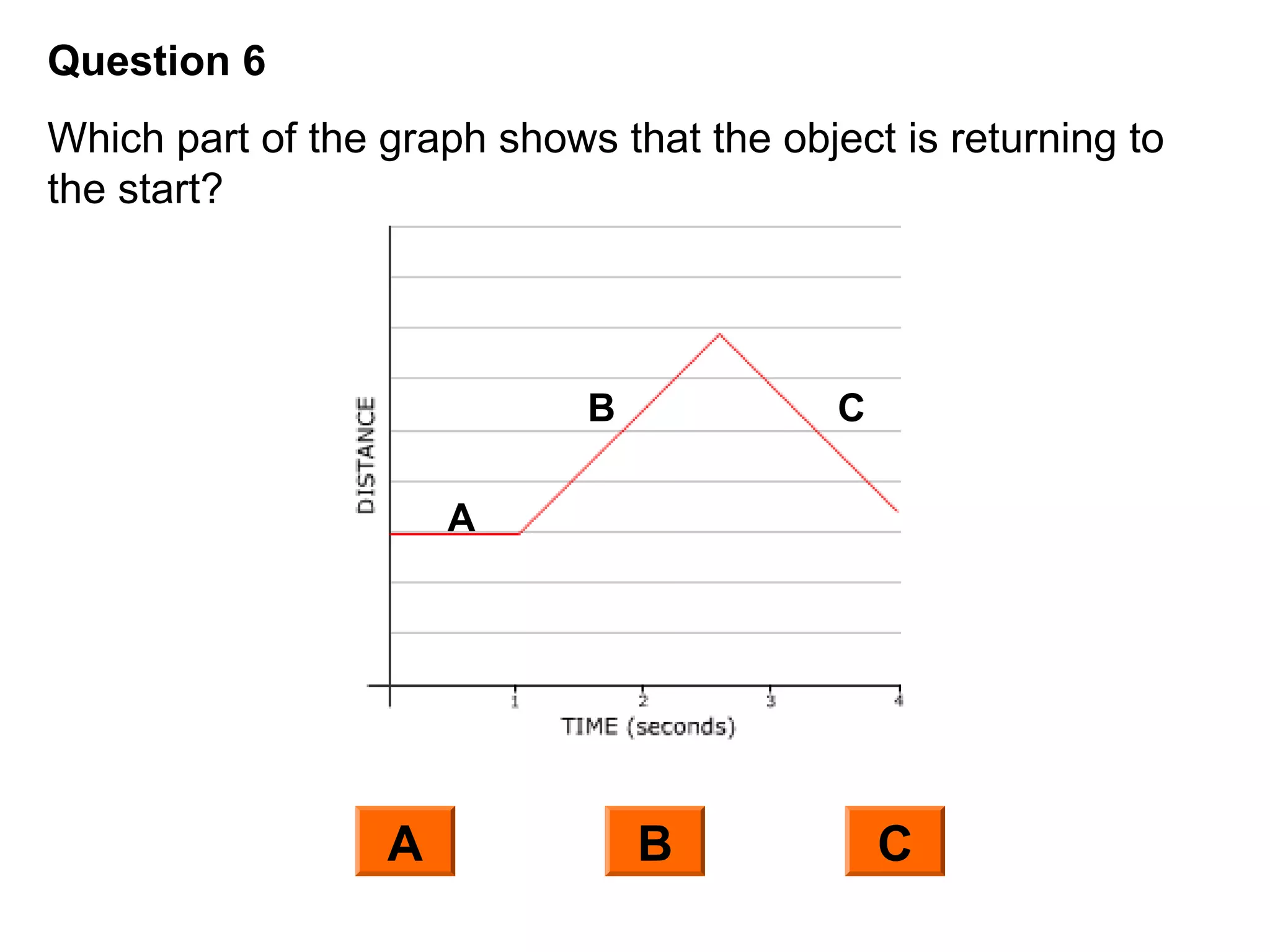 Question 6
Which part of the graph shows that the object is returning to
the start?
A
B C
A B C
