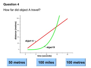 Question 4
How far did object A travel?
50 metres 100 miles 100 metres