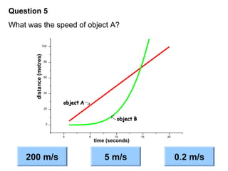 Question 5
What was the speed of object A?
200 m/s 5 m/s 0.2 m/s