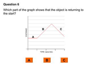 Question 6
Which part of the graph shows that the object is returning to
the start?
A
B C
A B C