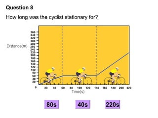 Question 8
How long was the cyclist stationary for?
A
B C
80s 40s 220s