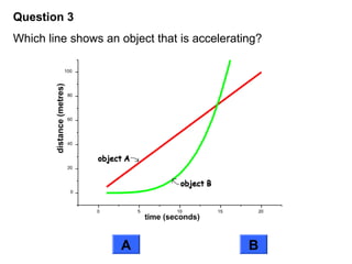 Question 3
Which line shows an object that is accelerating?
A B
