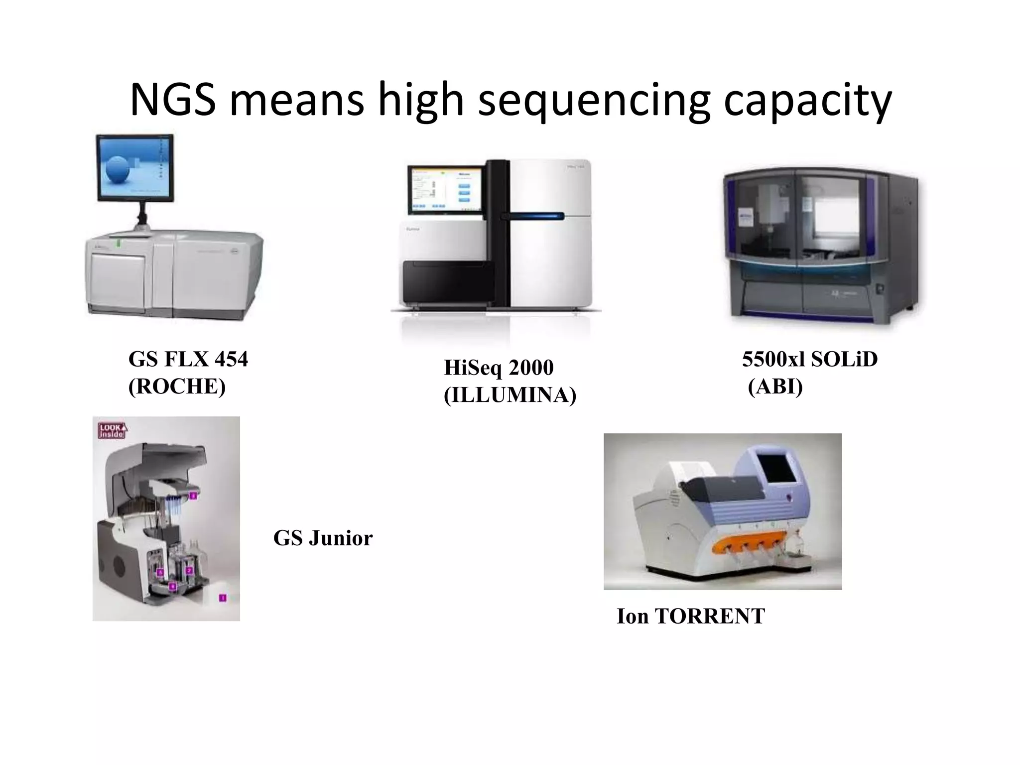 NGS means high sequencing capacity
GS FLX 454
(ROCHE)
HiSeq 2000
(ILLUMINA)
5500xl SOLiD
(ABI)
GS Junior
Ion TORRENT
 