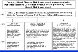 Asymptomatic Patient Algorithm forAsymptomatic Patient Algorithm for
Intermediate Risk PatientsIntermediate Risk Patients Greenland P, et al. Circulation Oct 9, 2001
 