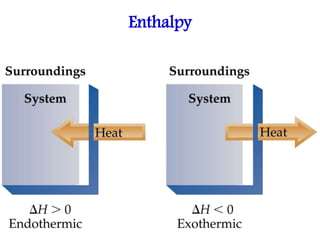 Enthalpy
 