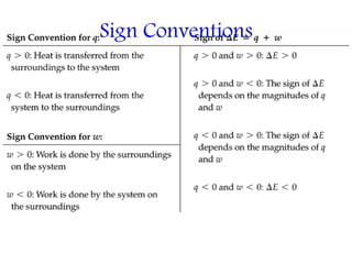 Sign Conventions
 
