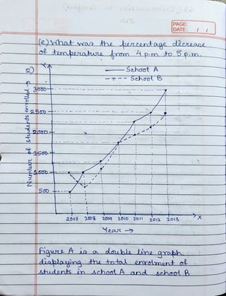 e)hat nas Athe eeentage dàerease
ot temorate from Ap.m to 5p.m.
300-t
S00
PAGE:
DATE:
Sehoot A
a00F 2008 2004 2010 201| 2012 2013
Aaure Ain a dauble ine qraph
diaplayina the total ennamant o
Lstudonts inschootA and chao B
 