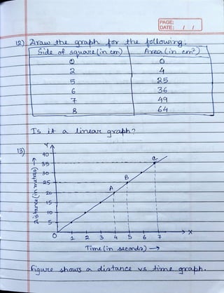 12)Arau) the qabh or the tollawirg.
Side of sauaIe lin e)
13)
Ts it a dinear qxafh?
40
t5
B
PAGE:
DATE:
Time (in seeondo)
hwreshaus aa diatance
Axealin em
a5
36
64
 