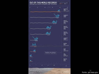 Fonte: jpl.nasa.gov
10
 