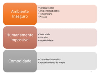 • Cargas pesadas
• Ambiente Radioativo
• Temperatura
• Pressão
Ambiente
Inseguro
• Velocidade
• Precisão
• Repetibilidade
Humanamente
Impossível
• Custo de mão de obra
• Aproveitamento do tempoComodidade
21
 