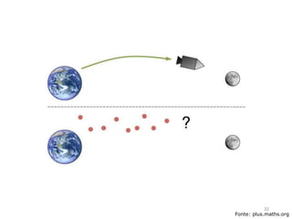 Fonte: plus.maths.org
32
 