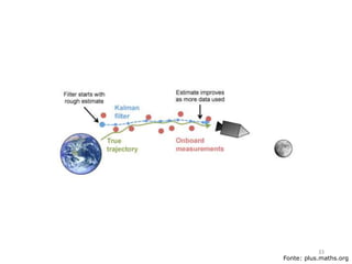 Fonte: plus.maths.org
33
 