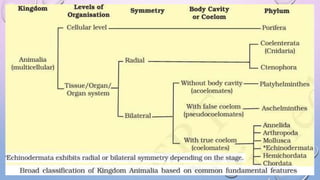Biological Classification | PPTX
