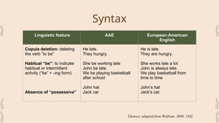 [G8_LCS Thu 4-6] PPT african american language | PPTX