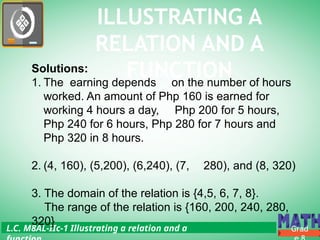 L.C. M8AL-IIc-1 Illustrating a relation and a
ILLUSTRATING A
RELATION AND A
FUNCTION
Grad
Solutions:
1. The earning depends on the number of hours
worked. An amount of Php 160 is earned for
working 4 hours a day, Php 200 for 5 hours,
Php 240 for 6 hours, Php 280 for 7 hours and
Php 320 in 8 hours.
2. (4, 160), (5,200), (6,240), (7, 280), and (8, 320)
3. The domain of the relation is {4,5, 6, 7, 8}.
The range of the relation is {160, 200, 240, 280,
320}
 