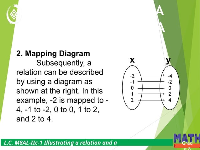 G8 Math Q2- Week 3- Illustrates Relation and Function.pptx ...
