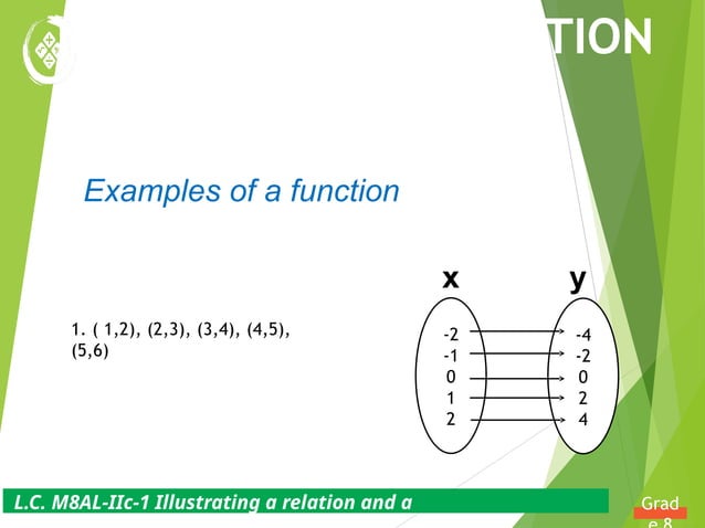 G8 Math Q2- Week 3- Illustrates Relation and Function.pptx ...