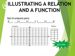 L.C. M8AL-IIc-1 Illustrating a relation and a
ILLUSTRATING A RELATION
AND A FUNCTION
Set of ordered pairs:
{(__, __),(__,__),(__,__), (__,__),(__,__)}
Let’s chec
k!
 