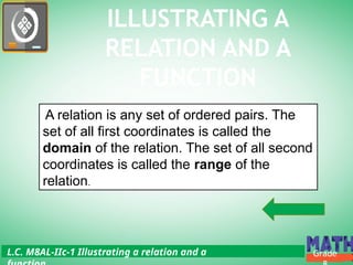 L.C. M8AL-IIc-1 Illustrating a relation and a
ILLUSTRATING A
RELATION AND A
FUNCTION
Grade
A relation is any set of ordered pairs. The
set of all first coordinates is called the
domain of the relation. The set of all second
coordinates is called the range of the
relation.
 