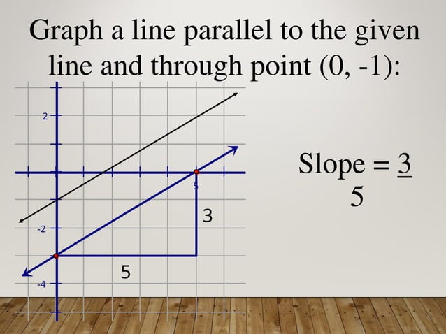 G8 Math Q2- Week 5- Problems Involving Linear Function.ppt