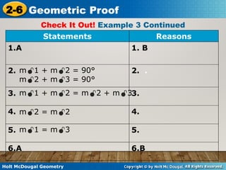 Holt McDougal Geometry
2-6 Geometric Proof
Check It Out! Example 3 Continued
Statements Reasons
1.A 1. B
2. 2. .
3. . 3.
4. 4.
5. 5.
6.A 6.B
m1 + m2 = 90°
m2 + m3 = 90°
m1 + m2 = m2 + m3
m2 = m2
m1 = m3
 