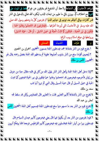 ~
٣
~
‫ﺎدﯾﺚ‬ ‫اﻷ‬ ‫اﻫﺪ‬‫ﻮ‬‫ﺷ‬
‫ﺔ‬ ‫اﻟﺸﻔﺎ‬ ‫ﰲ‬
‫ﲑﱒ‬ ‫ﻋﻦ‬ ‫ﻗﻮن‬‫ﱰ‬‫ﯾﻔ‬ ‫ﳍﻢ‬ َ‫ع‬‫اﳌﺸﻔﻮ‬ ‫أن‬ ‫وﻻﺣﻆ‬
‫ﲇ‬ ‫اﳌﻮت‬ ‫ﰲ‬ ‫ﻓﻘﻂ‬
‫ﺑﺔ‬‫ﻮ‬‫اﻟﺘ‬
‫ﰼ‬ ‫ﻼف‬ ‫اﺧ‬ ‫ﻣﻊ‬
..
ِ‫ووزن‬
‫اﻟﻨﺎر‬ ‫ﰲ‬ ‫ﺧﻮل‬ ‫ﺗﻌﺎﱄ‬ ‫ﷲ‬ ‫ﻟﻴﻜﻔﺮﻩ‬ ‫ﻧﺐ‬ ‫ا‬ ‫ﺗﺒﻌﺎت‬ ‫ﻣﻦ‬ ‫ﻠﳱﻢ‬ ‫ﻣﺎ‬ ‫ﰶ‬
‫ﻧﻴﺎ‬ ‫ا‬ ‫ﺎﲥﻢ‬ ‫ﺣ‬ ‫ﰲ‬ ‫ﺗﻮﳤﻢ‬ ‫ﺑﻌﺪ‬ ‫أﻋﲈﳍﻢ‬ ‫اﰶ‬‫ﻮ‬‫ﺑ‬ ‫ات‬‫ر‬‫ﻛﻔﺎ‬ ‫ﻗﺪر‬
‫ﺻﲇ‬ ‫ﷲ‬ ‫رﺳﻮل‬ ‫وﺻﻔﻬﻢ‬ ‫ﲟﺎ‬ ٌ‫ﰻ‬ ‫ﳜﺮﺟﻮن‬ ‫ﰒ‬
‫وﺳﲅ‬ ‫ﻠﻴﻪ‬ ‫ﷲ‬
‫اﻓﻬﺎ‬‫ﺮ‬‫أﻃ‬ ‫أورد‬ ‫اﻟﱵ‬ ‫ﺎدﯾﺚ‬ ‫اﻷ‬ ‫ﰲ‬
...
)
‫ﺎ‬ً‫ﻤ‬َ ُ
‫ﲪ‬ ‫ا‬‫و‬ُ‫د‬‫ﺎ‬َ َ‫و‬ ‫ا‬‫ﻮ‬ ُ‫ﺸ‬ِ‫ﺤ‬ُ ْ‫ﻣ‬‫ا‬ ِ‫ﺪ‬َ‫ﻗ‬ َ‫ﻮن‬ُ‫ﺟ‬ُ‫ْﺮ‬‫ﺨ‬ََ‫ﻓ‬
،
َ‫ل‬‫ﺎ‬َ‫ﻗ‬ ْ‫و‬َ‫أ‬ ، ِ‫ﻞ‬ْ‫ﻴ‬‫اﻟﺴ‬ ِ‫ﻴﻞ‬ِ َ
‫ﲪ‬ ِ
‫ﰲ‬ ُ‫ﺔ‬‫ﺒ‬ِ‫ﺤ‬ْ‫ﻟ‬‫ا‬ ُ
‫ﺖ‬ُ ْ‫ﻨ‬َ‫ﺗ‬ َ َ َ‫ﻮن‬ُ ُ ْ‫ﻨ‬ََ‫ﻓ‬ ، ِ‫ة‬‫ﺎ‬َ‫ﻴ‬َ‫ﺤ‬ْ‫ﻟ‬‫ا‬ ِ‫ﺮ‬َ َ‫ﳖ‬ ِ
‫ﰲ‬ َ‫ن‬ْ‫ﻮ‬َ‫ﻘ‬ْ‫ﻠ‬َُ‫ﻓ‬
:
ِ‫ﻞ‬ْ‫ﻴ‬‫اﻟﺴ‬ ِ‫ﺔ‬‫ﻴ‬ِ َ
‫ﲪ‬
(
‫ﺋﻊ‬‫ا‬‫ﺮ‬‫اﻟ‬ ‫ﯾﺐ‬‫و‬ ‫اﺳﻼم‬ ‫ﻣﻮﻗﻊ‬ ‫ﰲ‬ ‫اﺑﻄﻬﺎ‬‫و‬‫ور‬
:
‫م‬
‫ﻃﺮف‬
‫اﳊﺪﯾﺚ‬
‫ﺎﰊ‬ ‫اﻟﺼ‬
١
.
‫ﳮﻴﲔ‬‫ﳉﻬ‬‫ا‬ ‫ﺴﻤﻮن‬ ‫اﳉﻨﺔ‬ ‫ﻠﻮن‬ ‫ﺪ‬ ‫ﻓ‬ ‫ﶊﺪ‬ ‫ﺔ‬ ‫ﺸﻔﺎ‬ ‫اﻟﻨﺎر‬ ‫ﻣﻦ‬ ‫ﻗﻮم‬ ‫ﳜﺮج‬
/
‫اﳊﺼﲔ‬ ‫ﻦ‬ ‫ان‬‫ﺮ‬‫ﲻ‬
٢
.
‫ﳍﻢ‬ ‫ﯾﻘﺎل‬ ‫رﲪﺘﻪ‬ ‫ﺑﻔﻀﻞ‬ ‫اﳉﻨﺔ‬ ‫ﷲ‬ ‫ﻠﻬﻢ‬ ‫ﯾﺪ‬ ‫ﰒ‬ ‫ﺑﺔ‬‫ﻮ‬‫ﻋﻘ‬ ‫أﺻﺎﺑﻮﻫﺎ‬ ‫ﻧﻮب‬‫ﺬ‬‫ﺑ‬ ‫اﻟﻨﺎر‬ ‫ﻣﻦ‬ ‫ﺳﻔﻊ‬ ‫اﻣﺎ‬‫ﻮ‬‫أﻗ‬ ‫ﻴﺼﻴﱭ‬‫ﻟ‬
‫ﳮﻴﻮن‬‫ﳉﻬ‬‫ا‬
/
‫ﻣﺎ‬ ‫ﻦ‬ ‫أﺲ‬
٣
/
‫ﯾ‬ ‫اﻟﻨﺎر‬ ‫اﻟﻨﺎر‬ ‫أﻫﻞ‬‫و‬ ‫اﳉﻨﺔ‬ ‫اﳉﻨﺔ‬ ‫أﻫﻞ‬ ‫ﻞ‬ ‫د‬ ‫إذا‬
‫ﺧﺮدل‬ ‫ﻣﻦ‬ ‫ﺔ‬ ‫ﺣ‬ ‫ﻘﺎل‬ ‫ﻣ‬ ‫ﻗﻠﺒﻪ‬ ‫ﰲ‬ ‫ﰷن‬ ‫ﻣﻦ‬ ‫ﷲ‬ ‫ﻘﻮل‬
‫ﺖ‬‫ﺗﻨ‬ ‫ﻛﲈ‬ ‫ﻮن‬ ‫ﻨ‬ ‫ﻓ‬ ‫اﳊﻴﺎة‬ ‫ﳖﺮ‬ ‫ﰲ‬ ‫ﻠﻘﻮن‬ ‫ﻓ‬ ‫ﲪﲈ‬ ‫ا‬‫و‬‫ﺎد‬ ‫و‬ ‫ا‬‫ﻮ‬‫ﺤﺸ‬ ‫ﻣ‬‫ا‬ ‫ﻗﺪ‬ ‫ﺨﺮﺟﻮن‬ ‫ﻓ‬ ‫ﻓﺄﺧﺮﺟﻮﻩ‬ ‫إﳝﺎن‬ ‫ﻣﻦ‬
‫ﺐ‬‫ﺗ‬ ‫أﳖﺎ‬ ‫ﺮوا‬ ‫أﱂ‬ ‫اﻟﻨﱯ‬ ‫وﻗﺎل‬ ‫ﺴﻴﻞ‬‫ﻟ‬‫ا‬ ‫ﲪﻴﺔ‬ ‫ﻗﺎل‬ ‫أو‬ ‫ﺴﻴﻞ‬‫ﻟ‬‫ا‬ ‫ﲪﻴﻞ‬ ‫ﰲ‬ ‫اﳊﺒﺔ‬
‫ﻣﺎ‬ ‫ﻦ‬ ‫ﺳﻌﺪ‬
٤
/
‫ﳁﻪ‬ ‫ﺳﻘﻂ‬ ‫ﻗﺪ‬ ‫وﰷن‬ ‫ﺲ‬‫اﻟﻀﻐﺎﺑ‬ ‫ﻗﺎل‬ ‫اﻟﺜﻌﺎرﺮ‬ ‫ﻣﺎ‬ ‫ﻗﻠﺖ‬ ‫اﻟﺜﻌﺎرﺮ‬ ‫ﻛﺄﳖﻢ‬ ‫ﺔ‬ ‫ﻟﺸﻔﺎ‬ ‫اﻟﻨﺎر‬ ‫ﻣﻦ‬ ‫ﳜﺮج‬
/
‫ﷲ‬ ‫ﻋﺒﺪ‬ ‫ﻦ‬ ‫ﺎﺮ‬
٥
/
‫ﳮﻴﲔ‬‫ﳉﻬ‬‫ا‬ ‫اﳉﻨﺔ‬ ‫أﻫﻞ‬ ‫ﺴﻤﳱﻢ‬ ‫ﻓ‬ ‫اﳉﻨﺔ‬ ‫ﻠﻮن‬ ‫ﺪ‬ ‫ﻓ‬ ‫ﺳﻔﻊ‬ ‫ﻣﳯﺎ‬ ‫ﺴﻬﻢ‬‫ﻣ‬ ‫ﻣﺎ‬ ‫ﺑﻌﺪ‬ ‫اﻟﻨﺎر‬ ‫ﻣﻦ‬ ‫ﻗﻮم‬ ‫ﳜﺮج‬
/
‫أﺲ‬
‫ﻣﺎ‬ ‫ﻦ‬
٦
.
‫ا‬‫ﻮ‬‫ﻧ‬‫ﻮ‬‫ﻜ‬ ‫أن‬ ‫ﺑﻌﺪ‬ ‫اﻟﻨﺎر‬ ‫ﻣﻦ‬ ‫ﳜﺮﺟﻮن‬ ‫ﻗﻮﻣﺎ‬
‫ﻗﺎل‬ ‫اﻟﺴﲈﰟ‬ ‫ﻋﻴﺪان‬ ‫ﻛﺄﳖﻢ‬ ‫ﺨﺮﺟﻮن‬ ‫ﻓ‬ ‫ﯾﻌﲏ‬ ‫ﻗﺎل‬ ‫ﻓﳱﺎ‬
‫ﺮون‬‫أ‬ ‫وﳛﲂ‬ ‫ﻗﻠﻨﺎ‬ ‫ﻓﺮﺟﻌﻨﺎ‬ ‫ﺲ‬‫اﻃ‬‫ﺮ‬‫اﻟﻘ‬ ‫ﻛﺄﳖﻢ‬ ‫ﺨﺮﺟﻮن‬ ‫ﻓ‬ ‫ﻪ‬ ‫ﻓ‬ ‫ﺴﻠﻮن‬ ‫ﻐ‬ ‫ﻓ‬ ‫اﳉﻨﺔ‬ ‫أﳖﺎر‬ ‫ﻣﻦ‬ ‫ا‬‫ﺮ‬‫ﳖ‬ ‫ﻠﻮن‬ ‫ﺪ‬ ‫ﻓ‬
 
