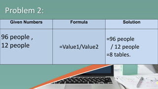 Given Numbers Formula Solution
96 people ,
12 people =Value1/Value2
=96 people
/ 12 people
=8 tables.
Problem 2:
 