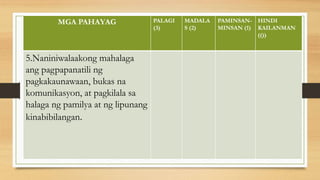 MGA PAHAYAG PALAGI
(3)
MADALA
S (2)
PAMINSAN-
MINSAN (1)
HINDI
KAILANMAN
(())
5.Naniniwalaakong mahalaga
ang pagpapanatili ng
pagkakaunawaan, bukas na
komunikasyon, at pagkilala sa
halaga ng pamilya at ng lipunang
kinabibilangan.
 