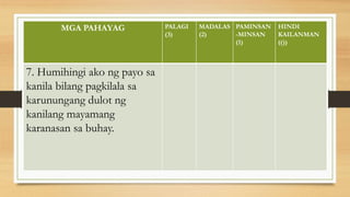MGA PAHAYAG PALAGI
(3)
MADALAS
(2)
PAMINSAN
-MINSAN
(1)
HINDI
KAILANMAN
(())
7. Humihingi ako ng payo sa
kanila bilang pagkilala sa
karunungang dulot ng
kanilang mayamang
karanasan sa buhay.
 