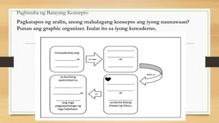 Paghinuha ng Batayang Konsepto
Pagkatapos ng aralin, anong mahalagang konsepto ang iyong naunawaan?
Punan ang graphic organizer. Isulat ito sa iyong kuwaderno.
 
