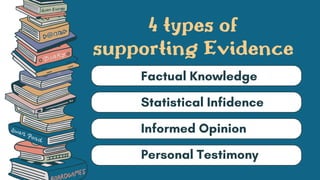 Unsupporteed Facts Examples Grade 8 Quarter 2 Assertions And Counterclaims.pdf
