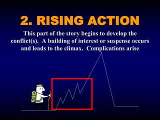 G8_Q3_W4-Story-Elements.pdf English grade 8 | PDF