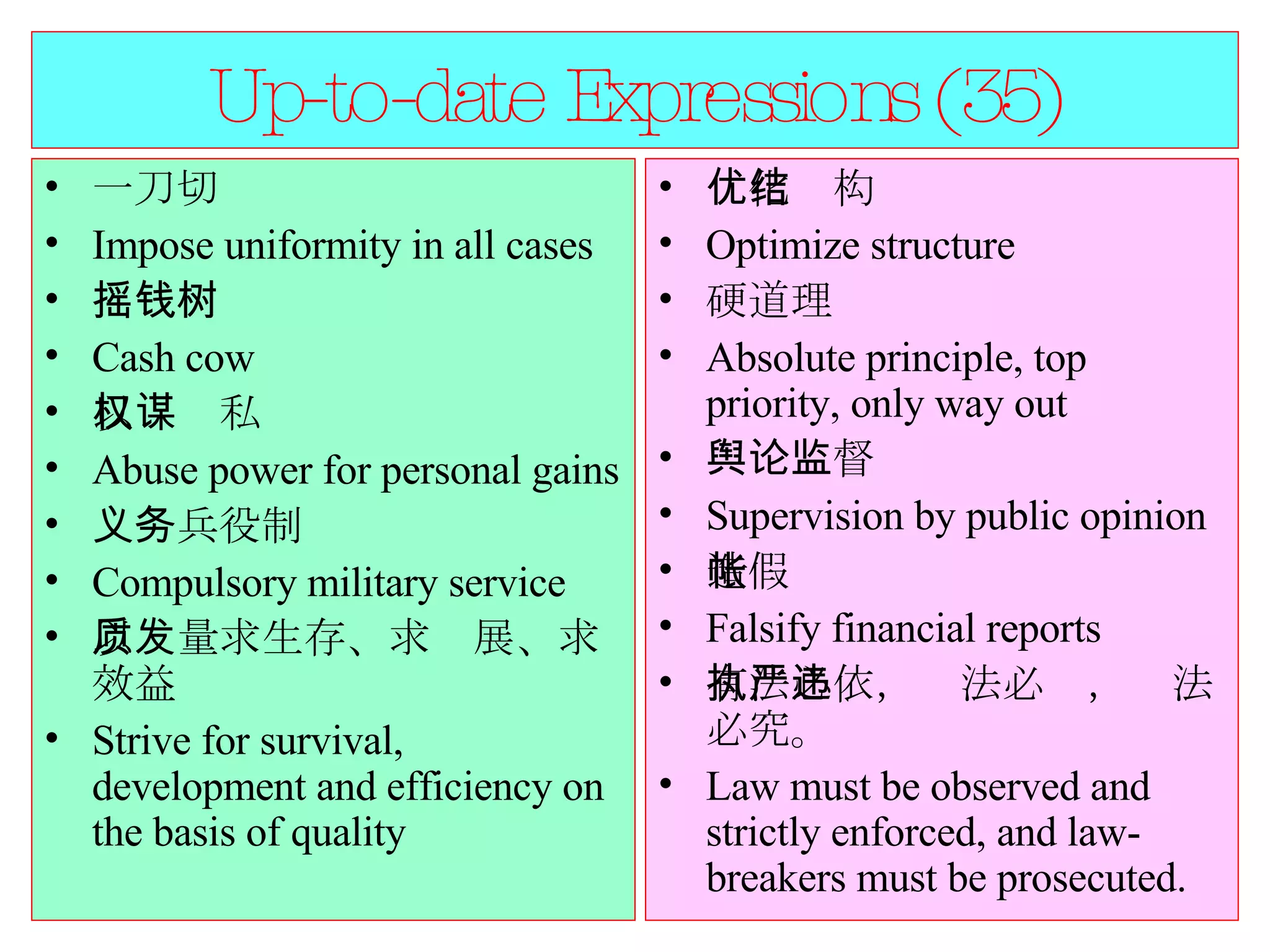 Up-to-date Expressions (35) 一刀切 Impose uniformity in all cases 摇钱树 Cash cow 以权谋私 Abuse power for personal gains 义务兵役制 Compulsory military service 以质量求生存、求发展、求效益 Strive for survival, development and efficiency on the basis of quality 优化结构 Optimize structure 硬道理 Absolute principle, top priority, only way out 舆论监督 Supervision by public opinion 造假帐 Falsify financial reports 有法必依，执法必严，违法必究。 Law must be observed and strictly enforced, and law-breakers must be prosecuted. 