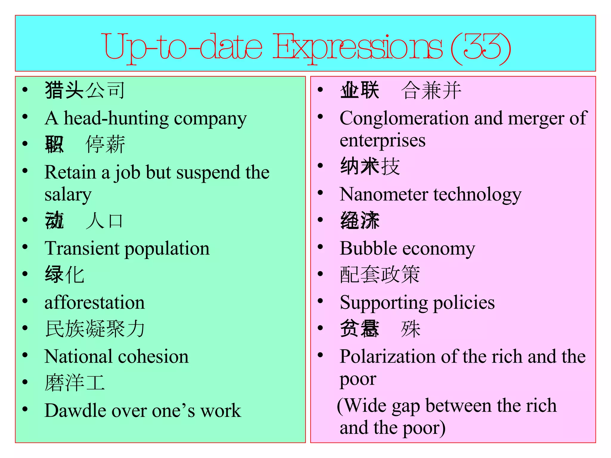 Up-to-date Expressions (33) 猎头公司 A head-hunting company 留职停薪 Retain a job but suspend the salary 流动人口 Transient population 绿化 afforestation 民族凝聚力 National cohesion 磨洋工 Dawdle over one’s work 企业联合兼并 Conglomeration and merger of enterprises 纳米技术 Nanometer technology 泡沫经济 Bubble economy 配套政策 Supporting policies 贫富悬殊 Polarization of the rich and the poor (Wide gap between the rich and the poor) 