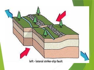 G8 Science Q2- Week1- Earthquake.pptx 2.pptx