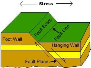 G8 Science Q2- Week1- Earthquake.pptx 2.pptx