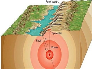 G8 Science Q2- Week1- Earthquake.pptx 2.pptx