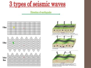 G8 Science Q2- Week1- Earthquake.pptx 2.pptx