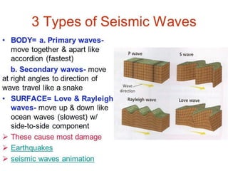 G8 Science Q2- Week1- Earthquake.pptx 2.pptx