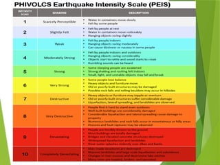 G8 Science Q2- Week1- Earthquake.pptx 2.pptx