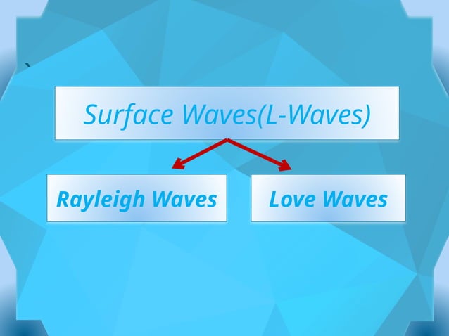 G8 Science Q2- Week 3-Seismic-Waves.pptx