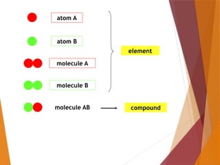 G8 Science Q3- Week 3-4- Protons and Atoms.pptx