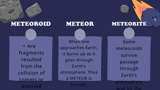 G8 Science Teaching Demo Comets, Meteors and Asteroids | PPTX