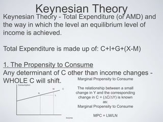 Keynesian Theory
Keynesian Theory - Total Expenditure (or AMD) and
the way in which the level an equilibrium level of
income is achieved.
Total Expenditure is made up of: C+I+G+(X-M)
1. The Propensity to Consume
Any determinant of C other than income changes -
WHOLE C will shift.
Consumption
C
L
M
N
Income
Marginal Propensity to Consume
The relationship between a small
change in Y and the corresponding
change in C = (∆C/∆Y) is known
as:
Marginal Propensity to Consume
MPC = LM/LN
 