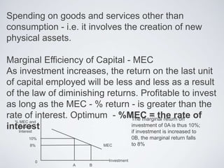Spending on goods and services other than
consumption - i.e. it involves the creation of new
physical assets.
Marginal Efficiency of Capital - MEC
As investment increases, the return on the last unit
of capital employed will be less and less as a result
of the law of diminishing returns. Profitable to invest
as long as the MEC - % return - is greater than the
rate of interest. Optimum - %MEC = the rate of
interest
MEC
10%
B
Investment
% MEC and
Rate of
Interest
8%
A
0
The marginal return on
investment of 0A is thus 10%;
if investment is increased to
0B, the marginal return falls
to 8%
 