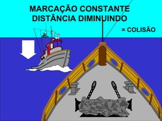 MARCAÇÃO CONSTANTE
DISTÂNCIA DIMINUINDO
= COLISÃO
 