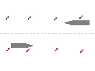REGRA 9 - CANAIS ESTREITOS
 
