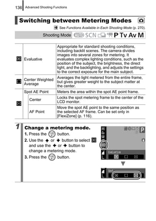 136   Advanced Shooting Functions



 Switching between Metering Modes
                            See Functions Available in Each Shooting Mode (p. 270).

                 Shooting Mode

                      Appropriate for standard shooting conditions,
                      including backlit scenes. The camera divides
                      images into several zones for metering. It
      Evaluative      evaluates complex lighting conditions, such as the
                      position of the subject, the brightness, the direct
                      light, and the backlighting, and adjusts the settings
                      to the correct exposure for the main subject.
                      Averages the light metered from the entire frame,
      Center Weighted
                      but gives greater weight to the subject matter at
      Average
                      the center.
      Spot AE Point   Meters the area within the spot AE point frame.
                      Locks the spot metering frame to the center of the
        Center
                      LCD monitor.
                      Move the spot AE point to the same position as
        AF Point      the selected AF frame. Can be set only in
                      [FlexiZone] (p. 116).

1     Change a metering mode.
      1. Press the        button.
      2. Use the    or    button to select
         and use the   or     button to
         change a metering mode.
      3. Press the        button.
 