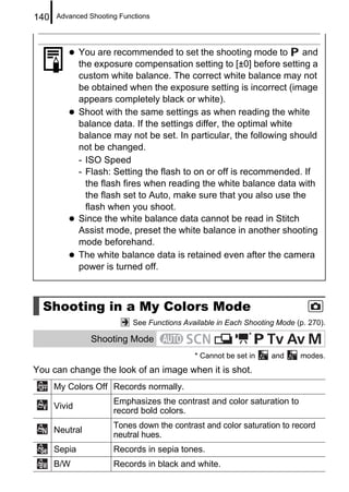140   Advanced Shooting Functions




              You are recommended to set the shooting mode to         and
              the exposure compensation setting to [±0] before setting a
              custom white balance. The correct white balance may not
              be obtained when the exposure setting is incorrect (image
              appears completely black or white).
              Shoot with the same settings as when reading the white
              balance data. If the settings differ, the optimal white
              balance may not be set. In particular, the following should
              not be changed.
              - ISO Speed
              - Flash: Setting the flash to on or off is recommended. If
                the flash fires when reading the white balance data with
                the flash set to Auto, make sure that you also use the
                flash when you shoot.
              Since the white balance data cannot be read in Stitch
              Assist mode, preset the white balance in another shooting
              mode beforehand.
              The white balance data is retained even after the camera
              power is turned off.



  Shooting in a My Colors Mode
                            See Functions Available in Each Shooting Mode (p. 270).
                                                             *
                 Shooting Mode
                                             * Cannot be set in    and     modes.
You can change the look of an image when it is shot.
      My Colors Off Records normally.
                      Emphasizes the contrast and color saturation to
      Vivid
                      record bold colors.
                      Tones down the contrast and color saturation to record
      Neutral
                      neutral hues.
      Sepia           Records in sepia tones.
      B/W             Records in black and white.
 