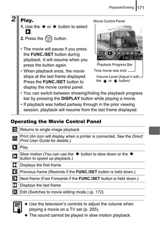 Playback/Erasing   171

2   Play.                                     Movie Control Panel
    1. Use the      or     button to select
         .
    2. Press the         button.

    • The movie will pause if you press
      the FUNC./SET button during
      playback. It will resume when you
      press the button again.                 Playback Progress Bar
    • When playback ends, the movie        Time movie was shot
      stops at the last frame displayed.     Volume Level (Adjust it with
      Press the FUNC./SET button to          the     or    button)
      display the movie control panel.
    • You can switch between showing/hiding the playback progress
      bar by pressing the DISPLAY button while playing a movie.
    • If playback was halted partway through in the prior viewing
      session, playback will resume from the last frame displayed.

Operating the Movie Control Panel
    Returns to single image playback
    Print (An icon will display when a printer is connected. See the Direct
    Print User Guide for details.)
    Play
    Slow motion (You can use the       button to slow down or the
    button to speed up playback.)
    Displays the first frame
    Previous frame (Rewinds if the FUNC./SET button is held down.)
    Next frame (Fast Forwards if the FUNC./SET button is held down.)
    Displays the last frame
    Edit (Switches to movie editing mode.) (p. 172)

           Use the television’s controls to adjust the volume when
           playing a movie on a TV set (p. 205).
           The sound cannot be played in slow motion playback.
 